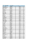 2021   EGP OSK List