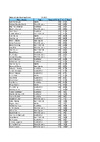 OSK Selection 1 Results