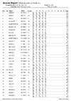 DTL EO Results 2021