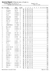DTL Dougall Mem. Results