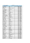 ESP Sw Eng Selection 5