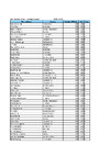 ABT Selection - EYSG