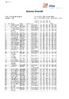 FITASC Open 2021 Full Results List