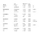 2021 WSTR Results