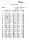 CPSA Scores Overall STR 2021 World Sportrap