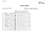 CPSA Scores Overall ESP 2021 Prelim English Sporti
