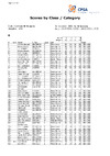CPSA Scores ClassCat STR 2021 World Sportrap