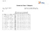 CPSA Scores ClassCat ESP 2021 Prelim English Sport