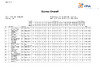 CPSA Scores Overall ESP 2021 World English Sportin