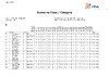 CPSA Scores ClassCat ESP 2021 World English Sporti