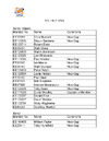DTL HI England Team 21