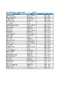 OSK Eng Sel 3 (results)