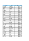 ABT Scores - Fauxdegla
