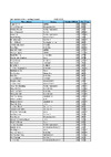 ESK EYSG Scores 2021