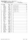 2021 british skeet day 1