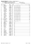 2021 British Skeet Day 2 Results