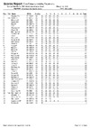 2021 British Skeet Day 3