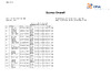 2021 EO Sportrap List