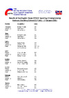 English Open Results Barbury