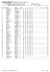 2021 OSK HI Results