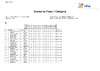 2021 BO ESP   Day One Class and Category