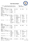 OSK HI. 2021 Results