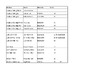 2021 BO STR Results Final