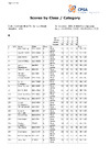 2021 BO STR Final Day Class Cat