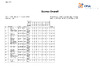 2021 BO ESP Finals Day List