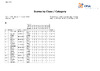 2021 BO ESP Finals Day Class Cat