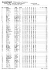 esk hi results
