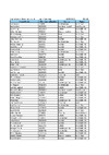2021   Results List