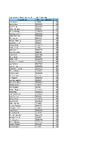 2021   Results List