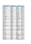 2021 Results   DTL NATIC   LIst