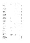 BUCS Team Results