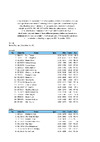 CPSA Top 20    2021