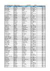 Orston Day 1 Results