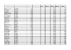 ESK Squads Selection 1 pdf