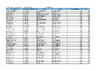 ESP Results   Westfield   Day 1