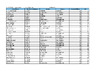 ESP Results   Westfield   Day 2