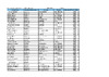 ESP Results Orston   Day 1