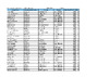 ESP Results   Orston Day 2