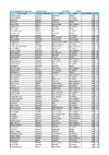 EO UTR - Results