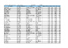DTL Results Northampton Day 2