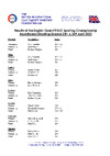 2022 English Open FITASC