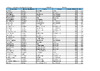 ABT 2022 Selection Shoot 2 Scores