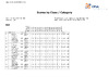 2022 EO ESP Class & Cat Day 3