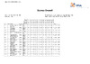 2022 EP ESP Full List Day 3