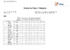 2022 EO ESP Class & Cat Final Day