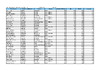DTL Nottingham Scores Day 2